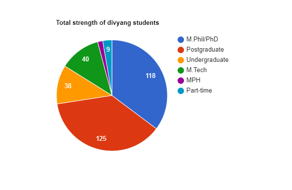 students